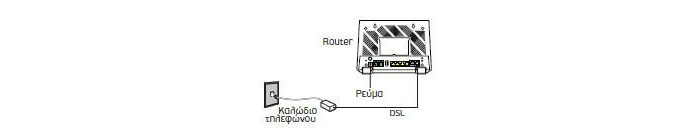 σύνδεση vdsl router zyxel vmg8623 t50b